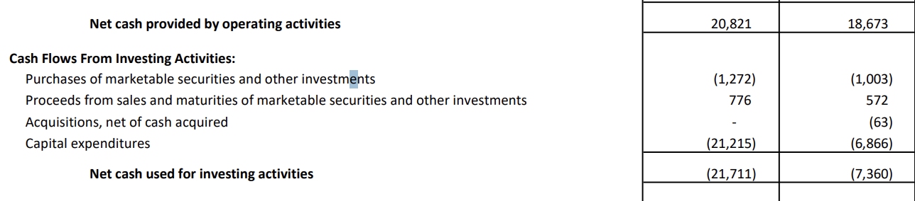 Oracle Corporation, Q4 Financial Tables